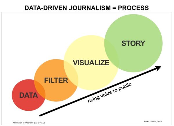 Data-driven journalism. (Foto: Mirkolorenz)