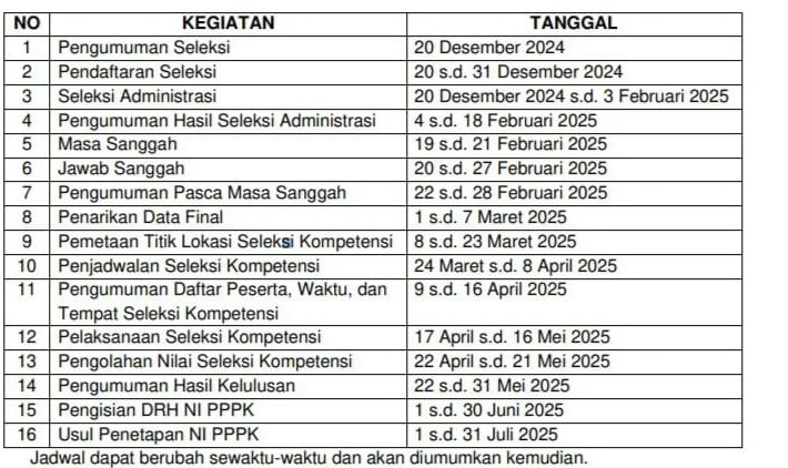 Jadwal Pelaksanaan seleksi. (Sumber : Diskominfotik Provinsi Gorontalo)