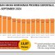 Data BPS : Penduduk Miskin Gorontalo Turun. (Foto : BPS)