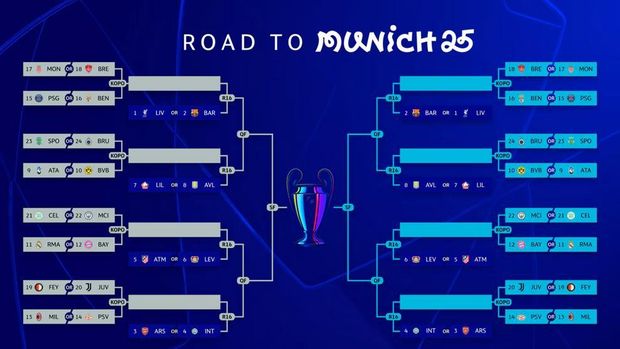 Liga Champions: Man City Berpeluang Hadapi Madrid atau Munich